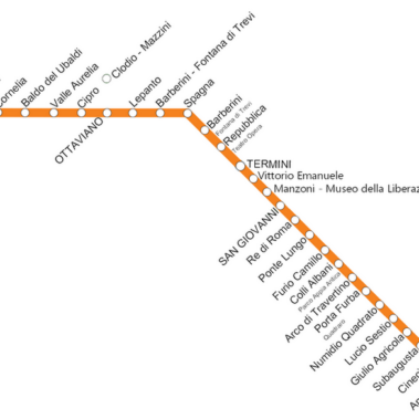 parking near Rome subway line a